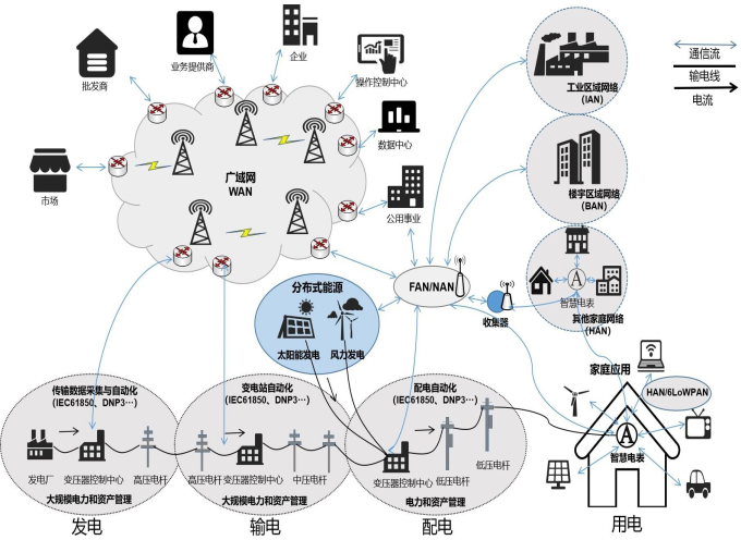 1662619194950306.png 電力網絡1.png