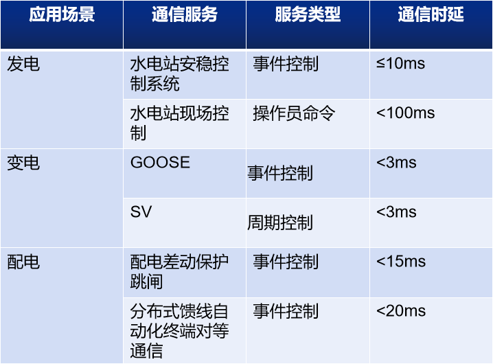 1662619216306081.png 電力網絡2.png