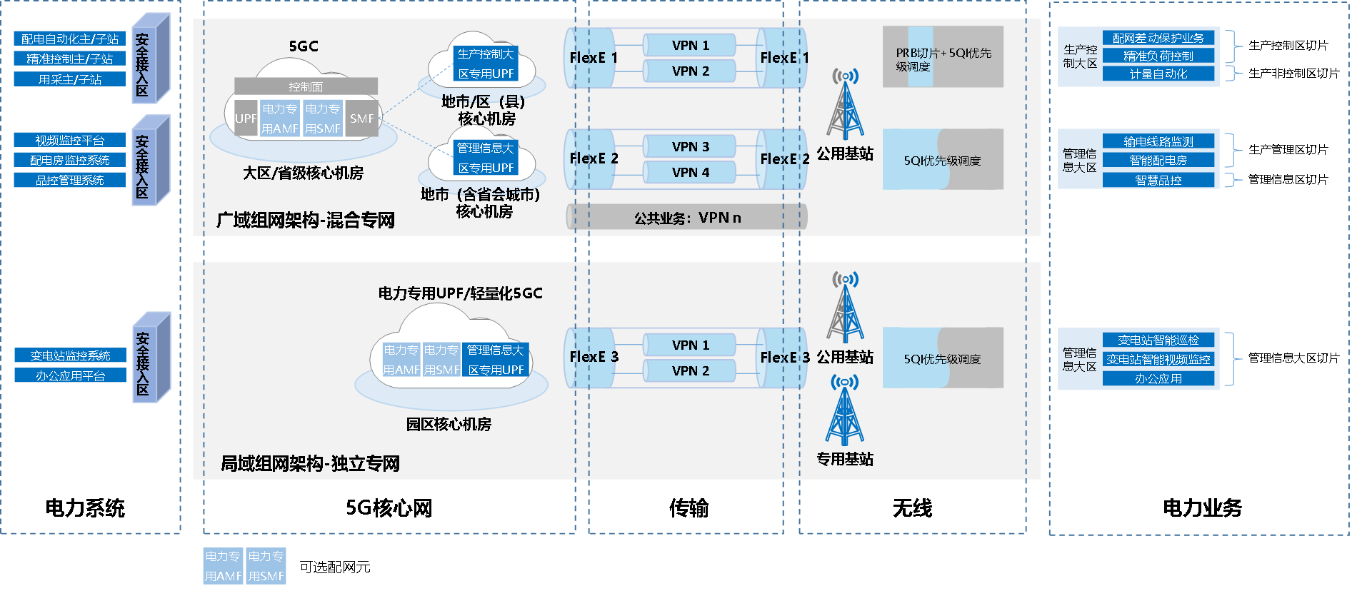 1662619398541161.png 電力網絡3.png